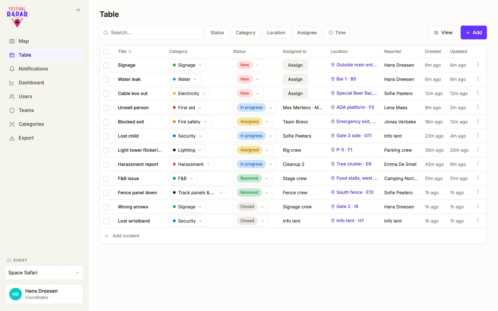 Table view, filtered on one zone